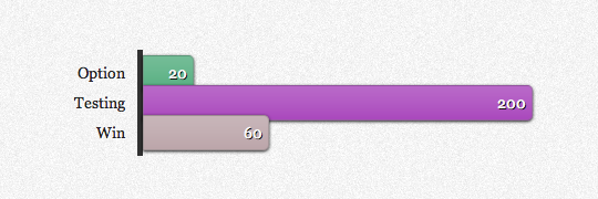 dynamic-jquery-graph-animations